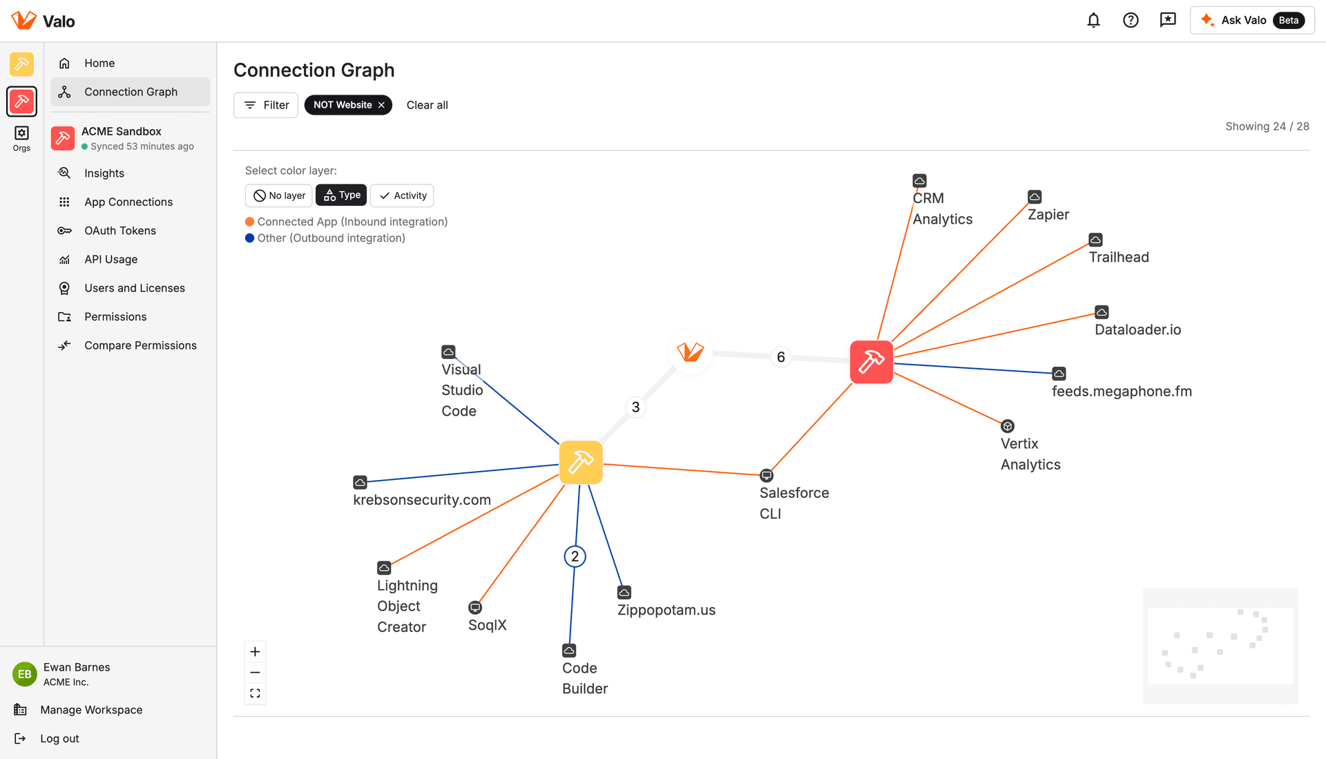 Valo.ai UI mockup