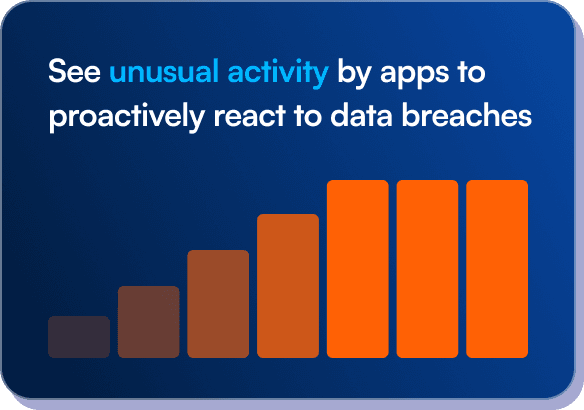 See unusual activity by apps to proactively react to data breaches