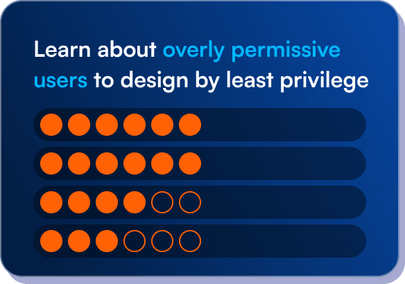 Learn about overly permissive users to design by least privilege